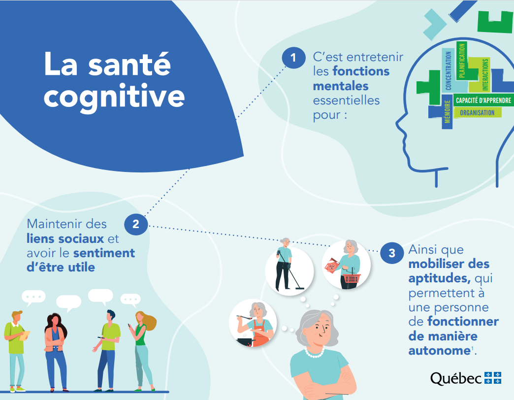 Document d'information - La santé cognitive