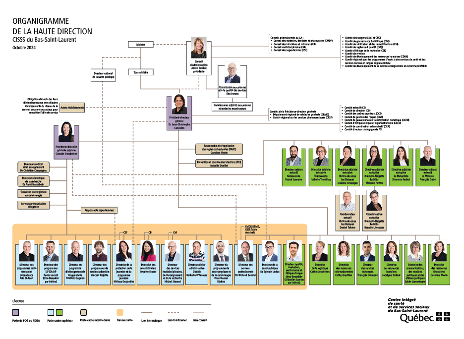 Visuel de l'organigramme.