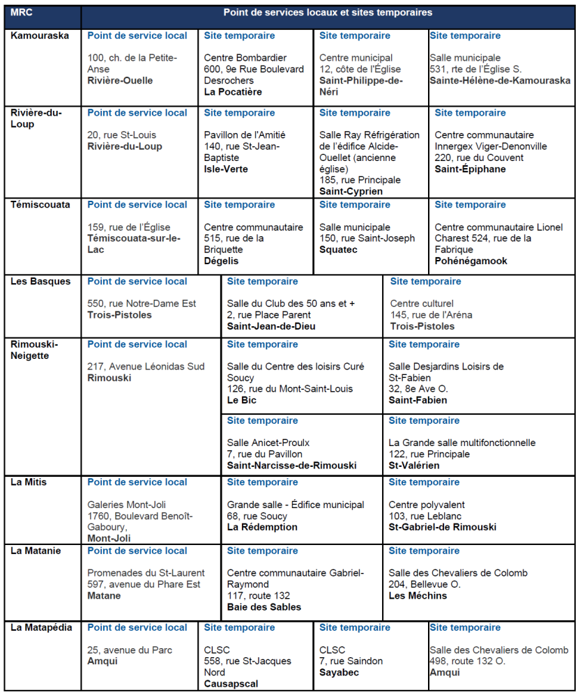 Liste des sites de vaccination 2024